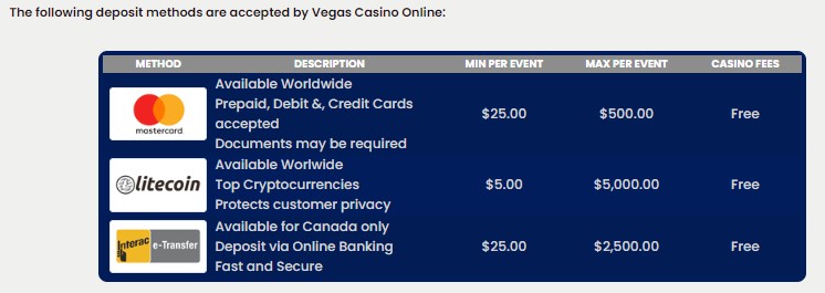 Vegas Casino Online Deposit
