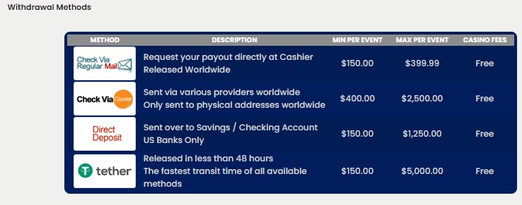 Vegas Casino Online Withdrawal