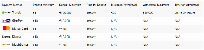 Cherry casino payment methods