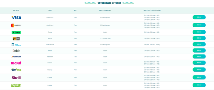 Spinia casino withdrawal options