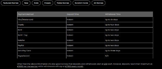 betiton casino payment