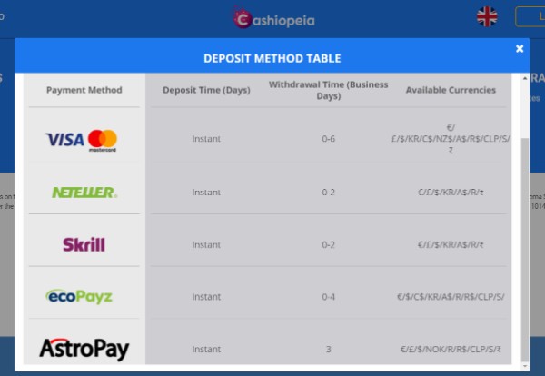 cashiopeia casino - deposit method table