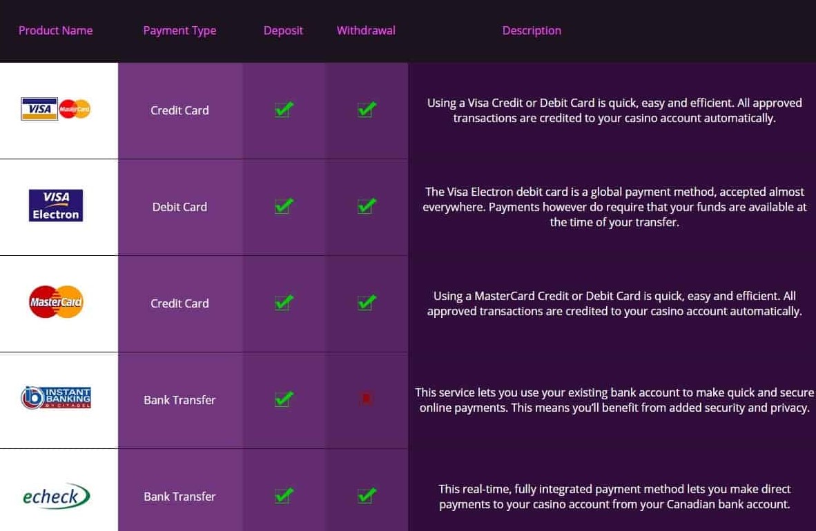 Jackpot City casino payment options