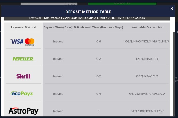 Luckland casino deposit method